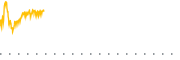 chart-VCTR