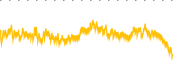 chart-VCX