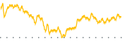 chart-VDC