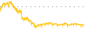 chart-VDE