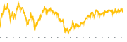 chart-VEA