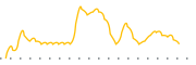 chart-VEEA