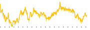 chart-VEEE