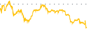 chart-VEEV