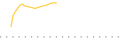 chart-VEGN