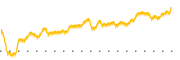 chart-VEL