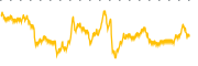 chart-VELO
