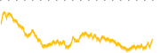 chart-VEON