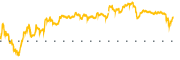 chart-VERA