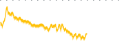 chart-VERB