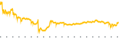 chart-VERO