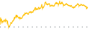 chart-VERV