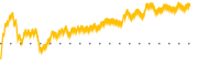 chart-VERX