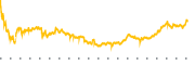 chart-VET