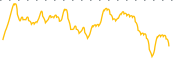 chart-VEV