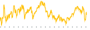 chart-VFC