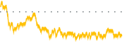 chart-VFF