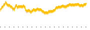 chart-VFH