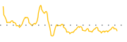 chart-VFL