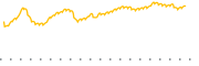 chart-VFMO