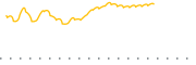 chart-VFMV