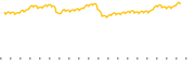 chart-VFVA