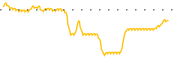 chart-VGI