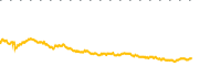 chart-VGIT