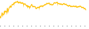 chart-VGK