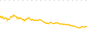 chart-VGLT