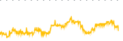 chart-VGSH