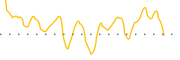 chart-VGSR