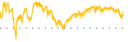 chart-VGT