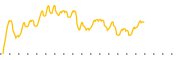 chart-VGUS