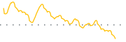 chart-VHI