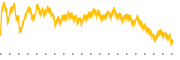 chart-VHT