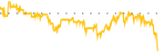 chart-VIA