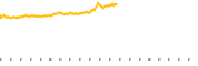 chart-VIDA