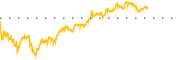 chart-VIG