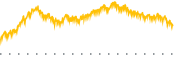 chart-VIGI