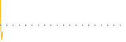 chart-VII