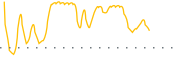 chart-VINC