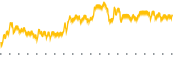 chart-VINE