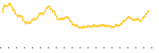 chart-VIOV