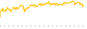 chart-VIRT