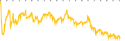 chart-VIRT