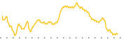 chart-VIS