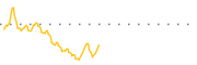 chart-VISL