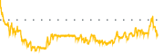 chart-VIV