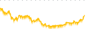 chart-VIXY